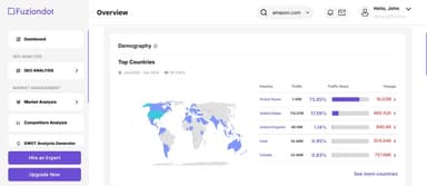 Fuziondot Dashboard